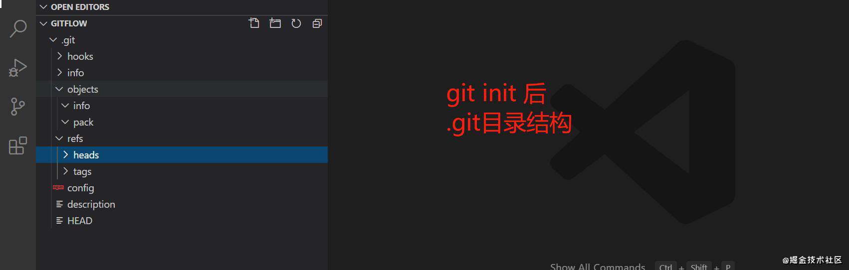 git 原理分析